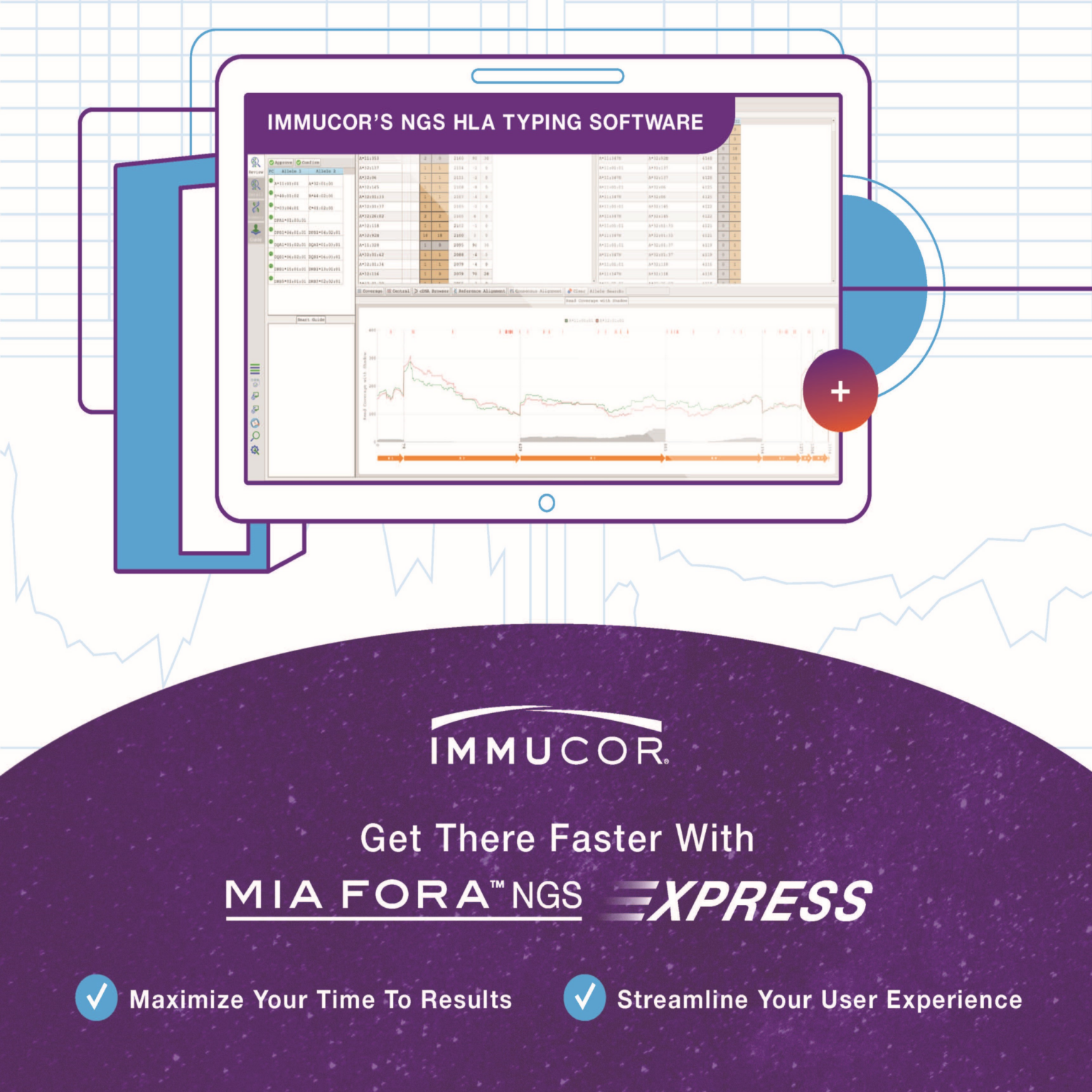 Transplant Diagnostics Assays For Typing, Screening & Monitoring